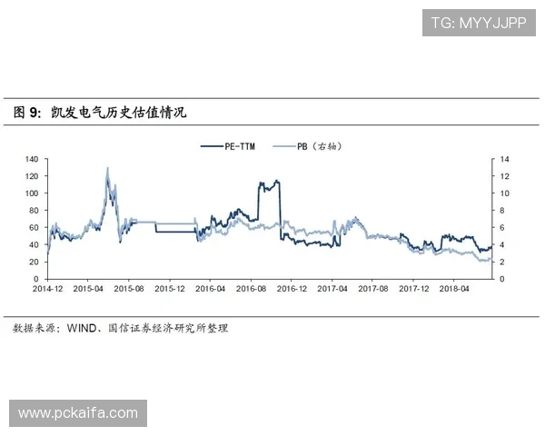 凯发集团重组最新动态：政府政策支持与行业环境变化对重组的推动作用