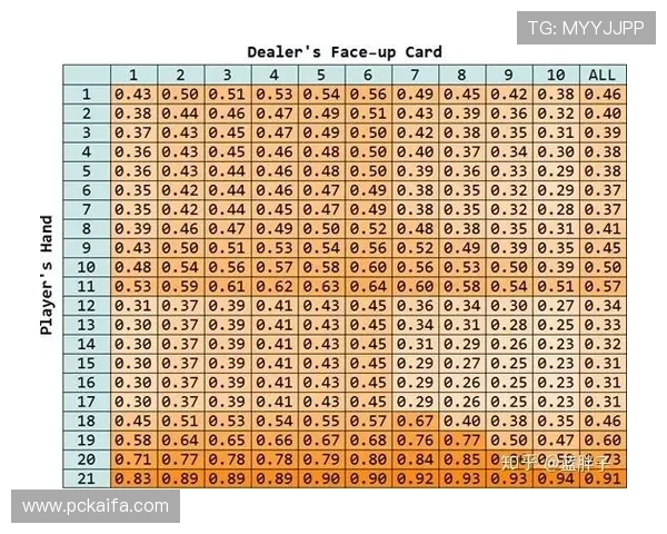 利用概率学原理优化21点游戏策略，科学提升胜率