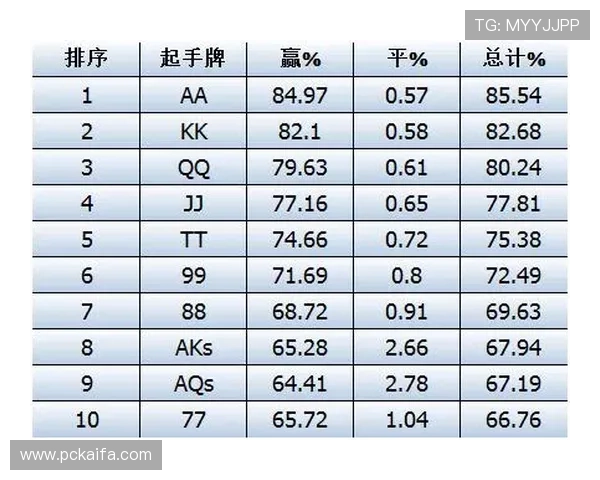 德州扑克中的下注策略，提升胜率的关键技巧探讨