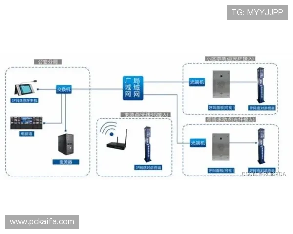 AG视讯安全接口常见问题及解决方案,帮助开发者快速排查安全隐患 AG视讯安全接口常见问题及解决方案,帮助开发者快速排查安全隐患