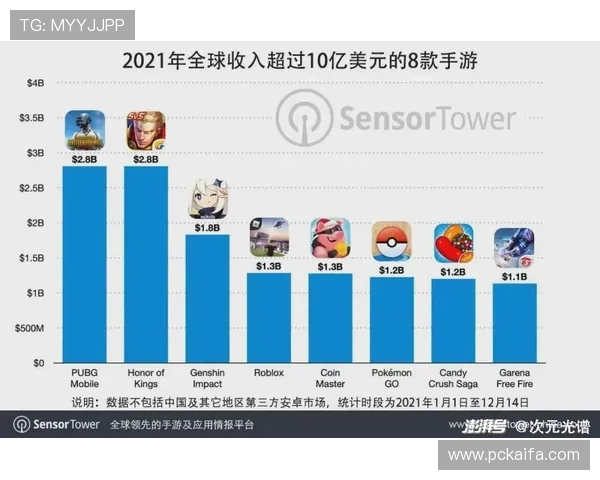 如何通过DB真人对接优化游戏数据管理与玩家互动体验