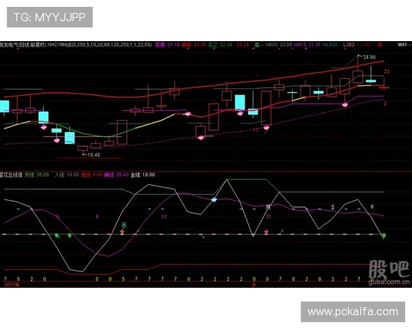 凯发电气股吧：最新公告与重要新闻对股价影响的全面分析