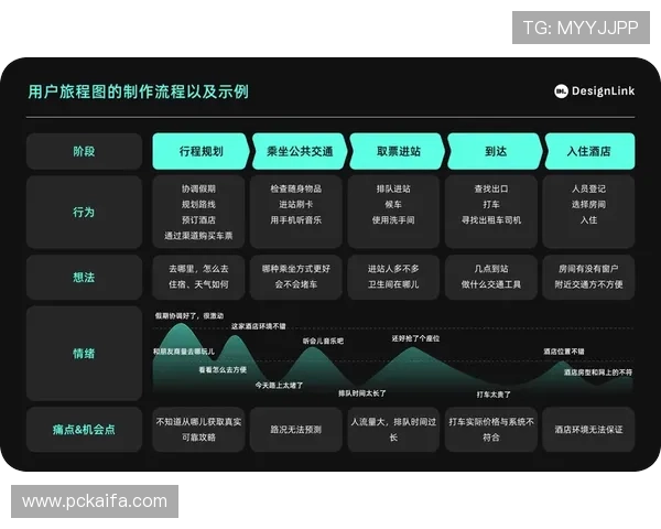 凯发在线游戏注册流程优化提升用户体验的实用技巧 凯发在线游戏注册流程优化提升用户体验的实用技巧
