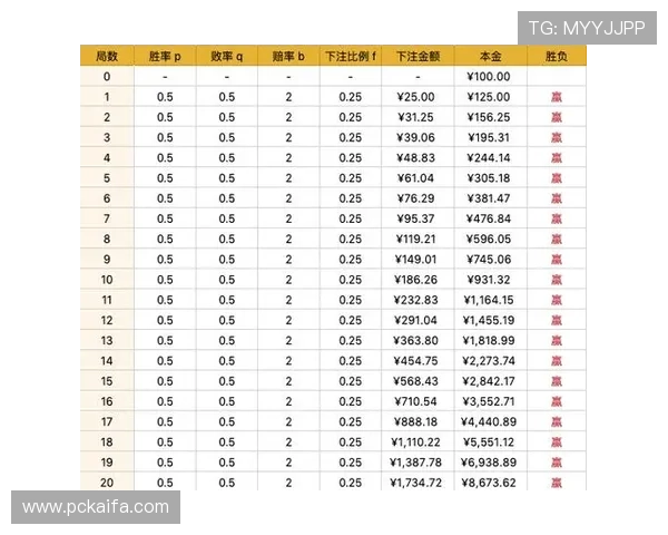 百家乐规则图解教程，详尽展示每个环节操作步骤与实用技巧提升胜率