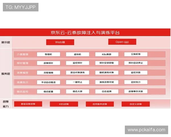 凯发平台登录遇到问题怎么办？常见登录故障解决方案与技术支持指南