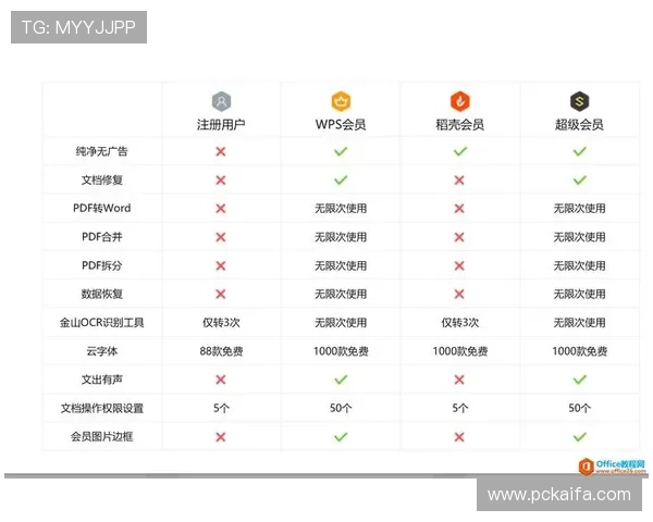 凯发最新官网VIP会员制度及专属福利权益介绍