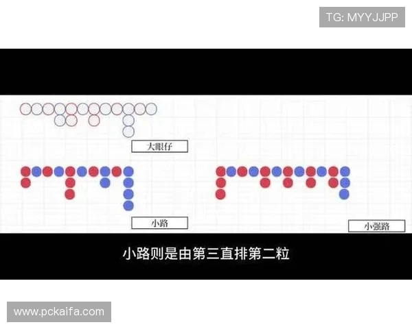 掌握百家乐下三路技巧实现稳健盈利的实用攻略全解析 掌握百家乐下三路技巧实现稳健盈利的实用攻略全解析