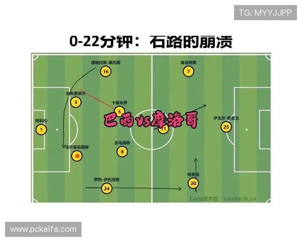 世界杯巴西摩洛哥比赛走势预测及双方球队近期状态全面解析